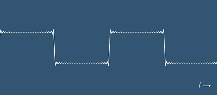 Square wave with Gibbs phenomenon showing overshoot and ringing